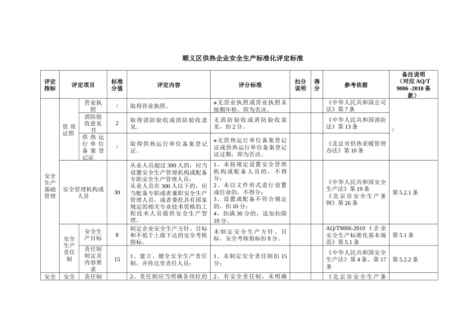 供热企业安全生产标准_第3页