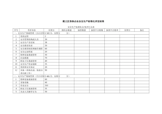 供热企业安全生产标准