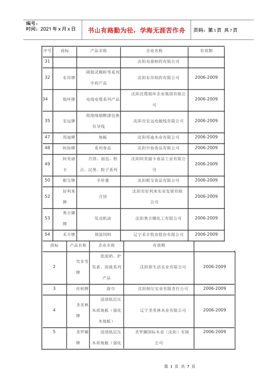沈阳知名品牌_第1页