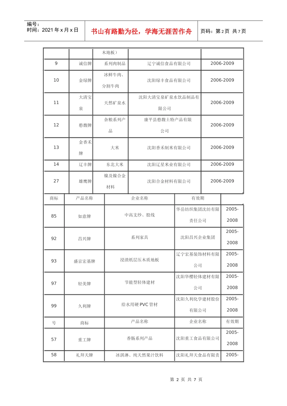 沈阳知名品牌_第2页