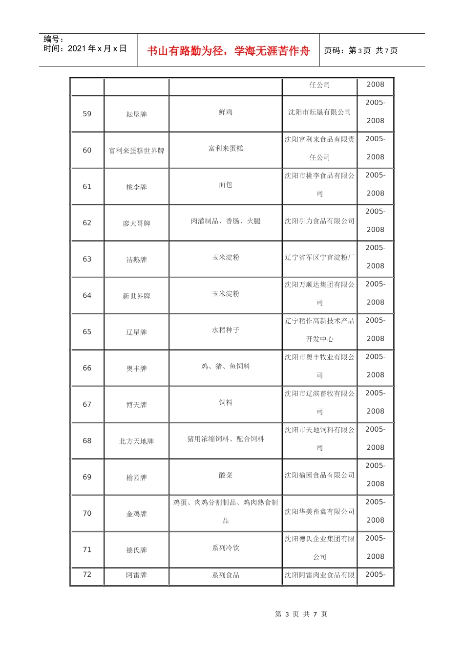 沈阳知名品牌_第3页