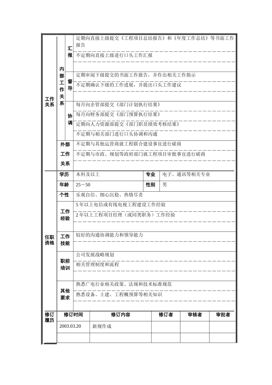 工程管理部经理岗位说明书_第2页