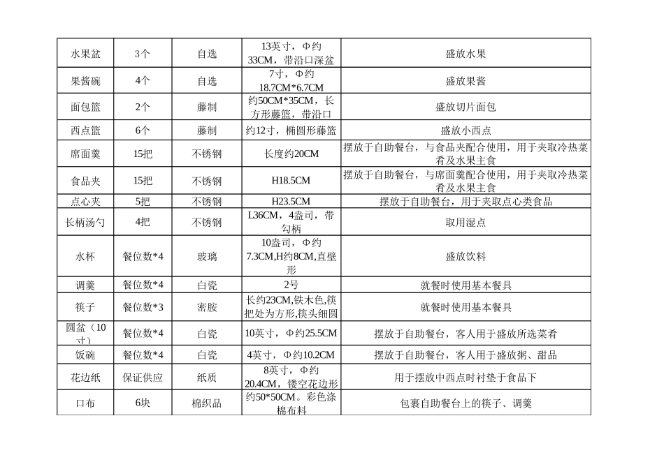 餐厅设备配置_第2页
