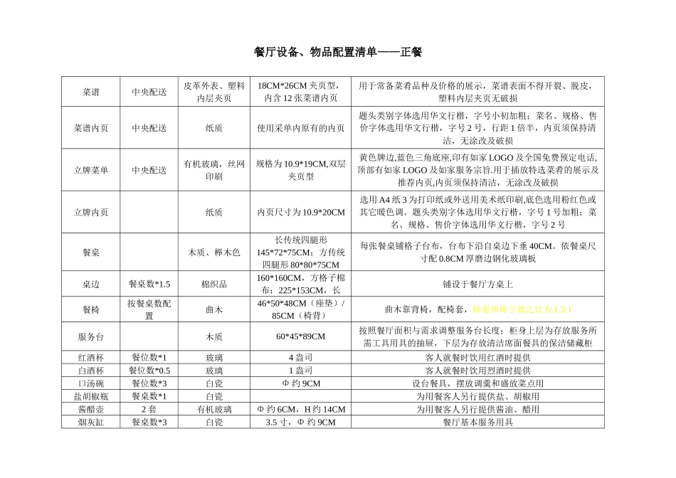 餐厅设备配置_第3页