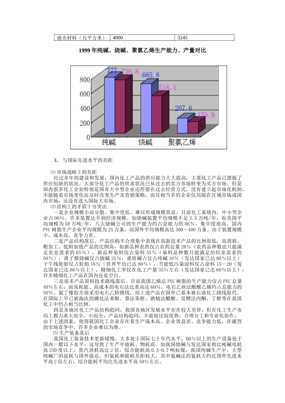 河南某化工公司行业分析报告_第3页