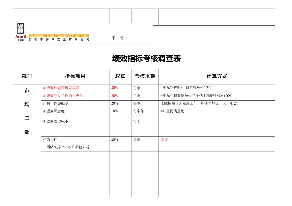 绩效指标考核调查表_第2页