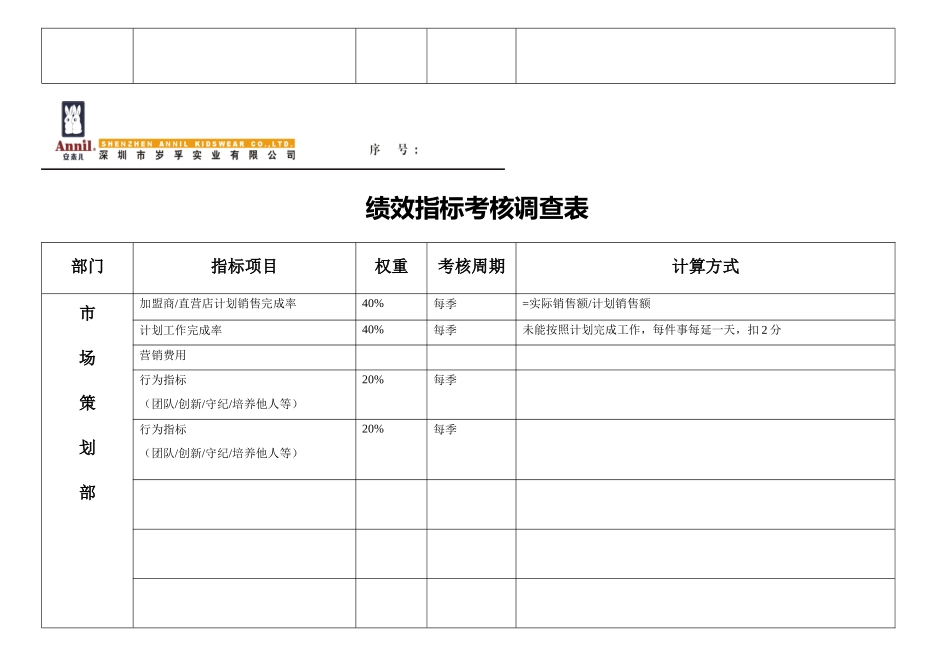 绩效指标考核调查表_第3页