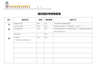 绩效指标考核调查表