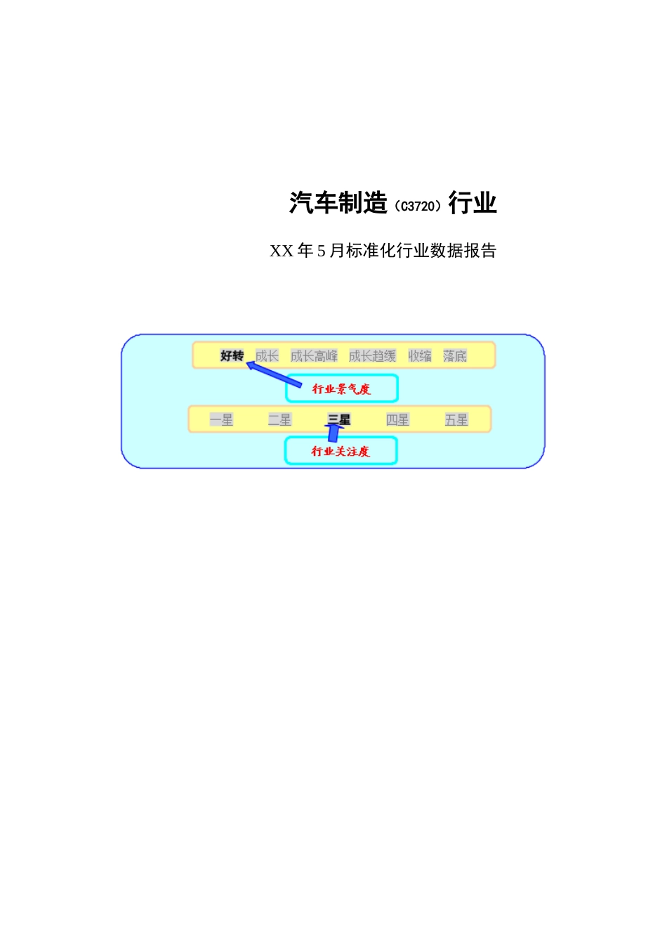 汽车制造行业数据报告_第1页