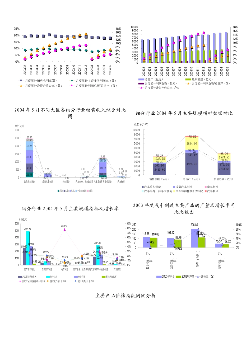 汽车制造行业数据报告_第3页