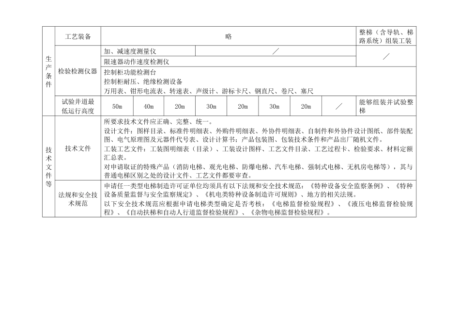 特种设备制造许可单位基本条件-特种设备制造许可单位_第2页