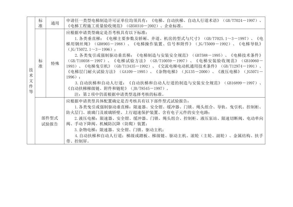 特种设备制造许可单位基本条件-特种设备制造许可单位_第3页