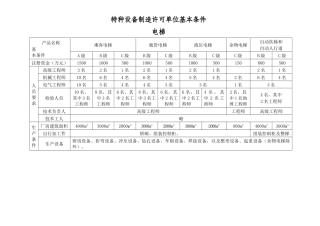 特种设备制造许可单位基本条件-特种设备制造许可单位