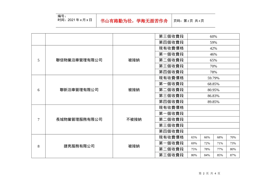 污水处理站停车场之管理及经营公开竞投开标结果_第2页