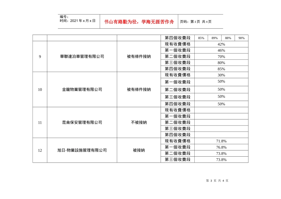污水处理站停车场之管理及经营公开竞投开标结果_第3页