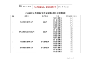 污水处理站停车场之管理及经营公开竞投开标结果