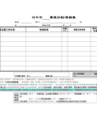 个人季度绩效考核量表