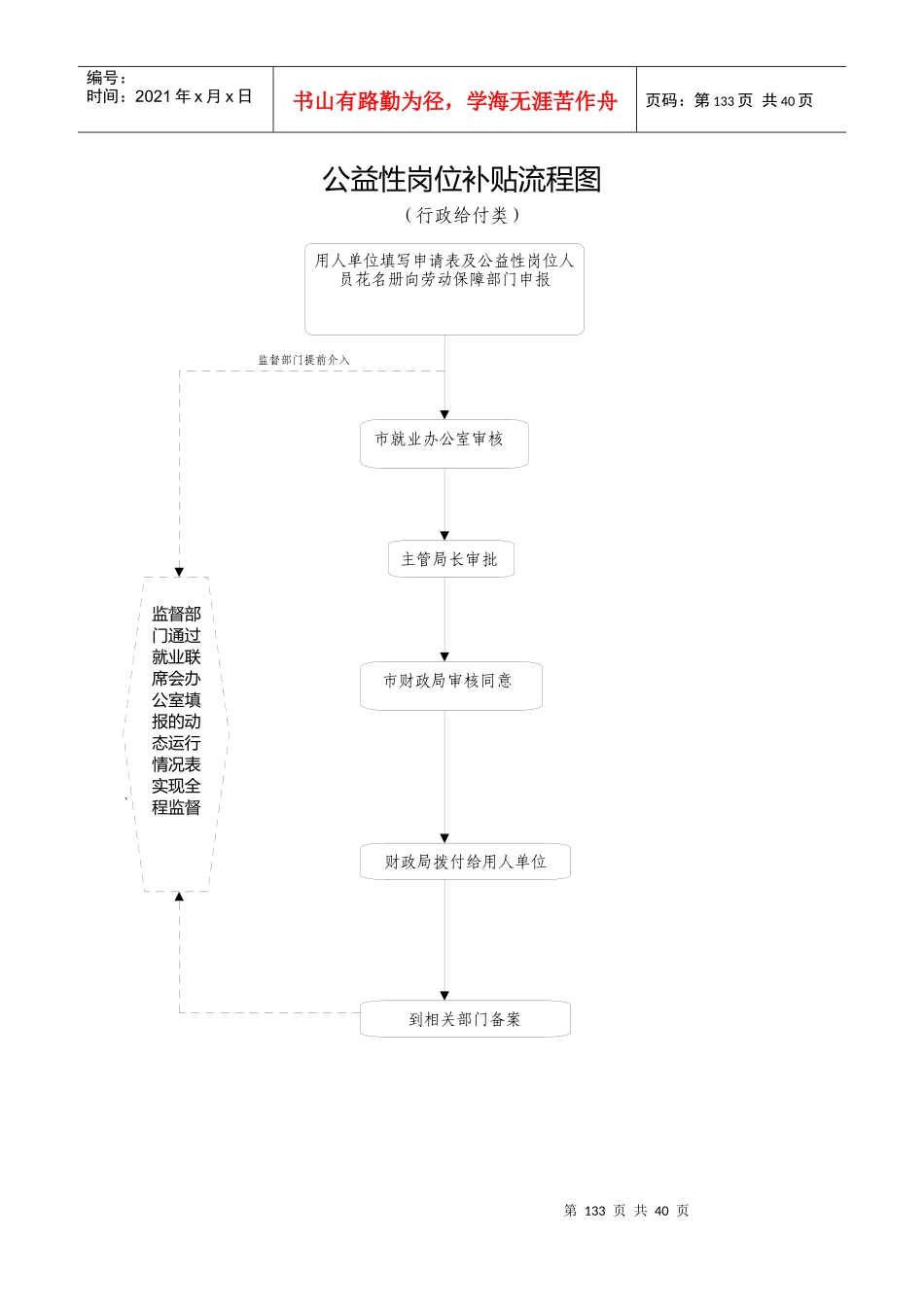 沧州市公益性岗位补贴与工作流程_第3页