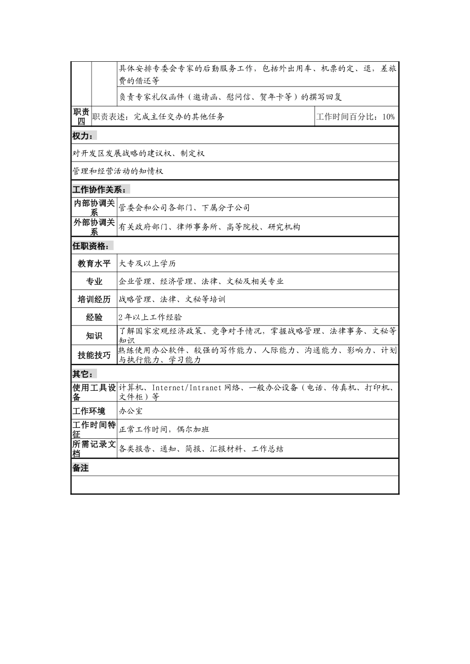 工业园政策研究室干事岗位说明书_第2页