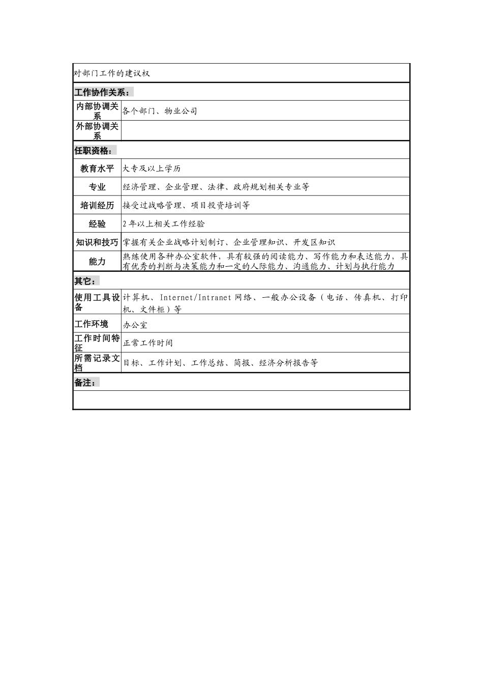 工业园计划与考核岗位说明书_第2页