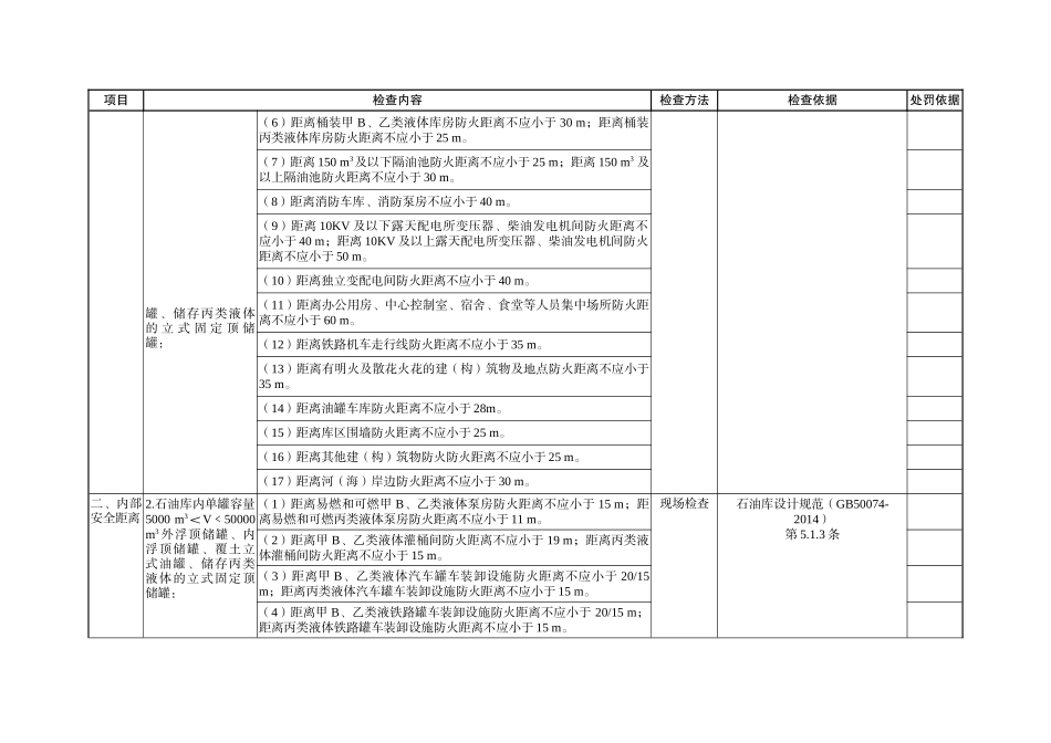 广西安全生产监管现场检查执法手册_第2页
