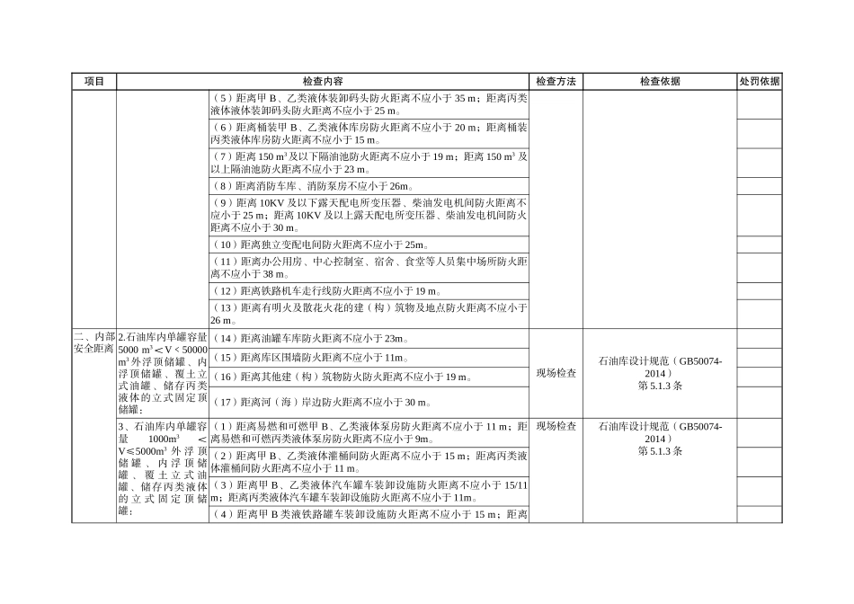 广西安全生产监管现场检查执法手册_第3页