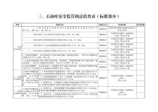 广西安全生产监管现场检查执法手册