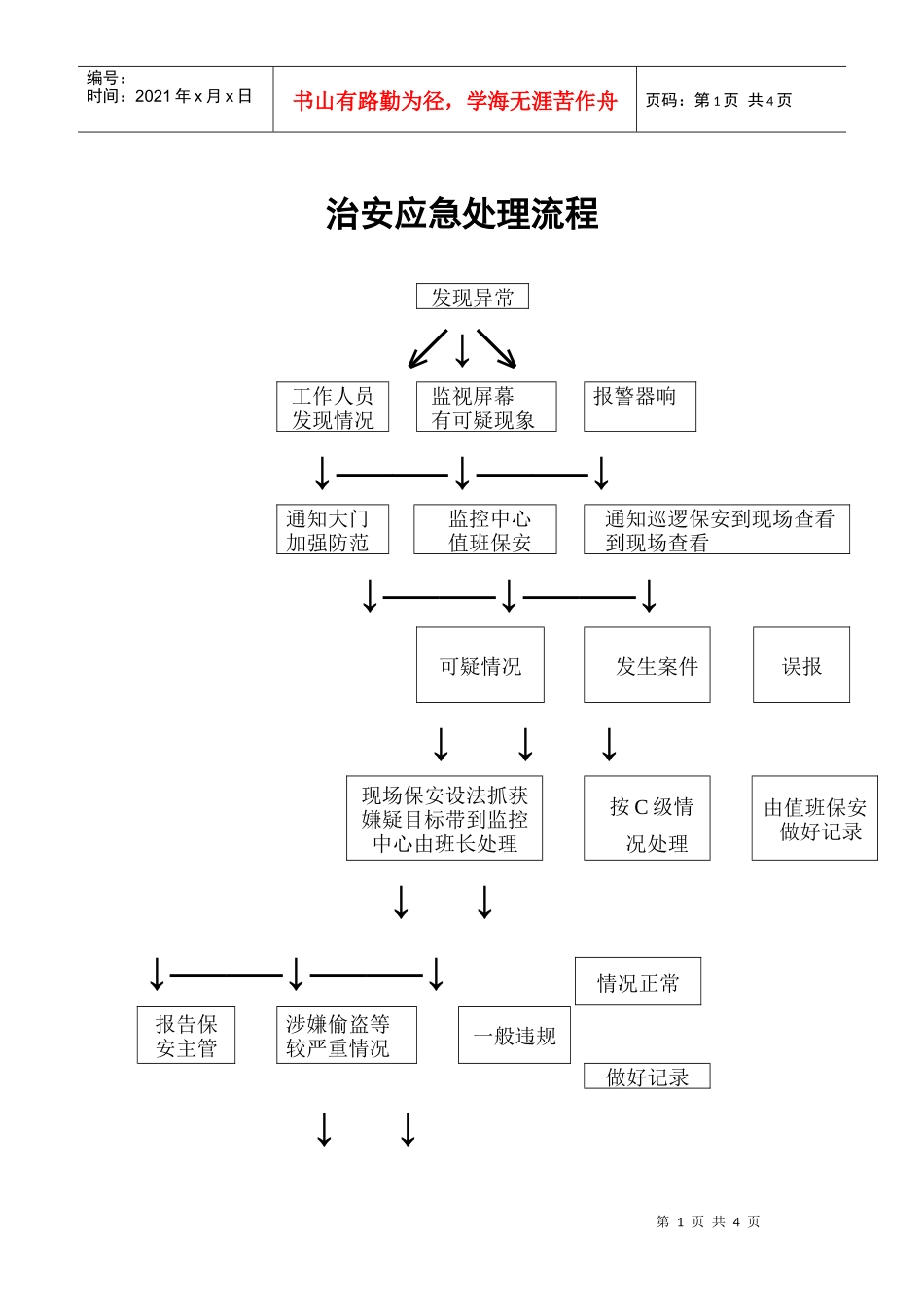 治安应急处理流程_第1页