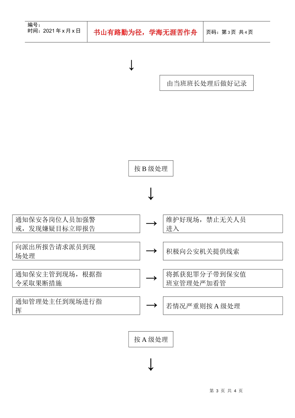 治安应急处理流程_第3页