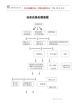 治安应急处理流程