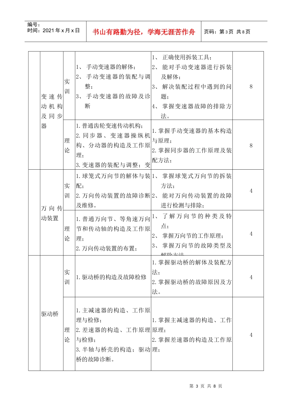 汽车底盘故障检修XXXX级课程标准_第3页