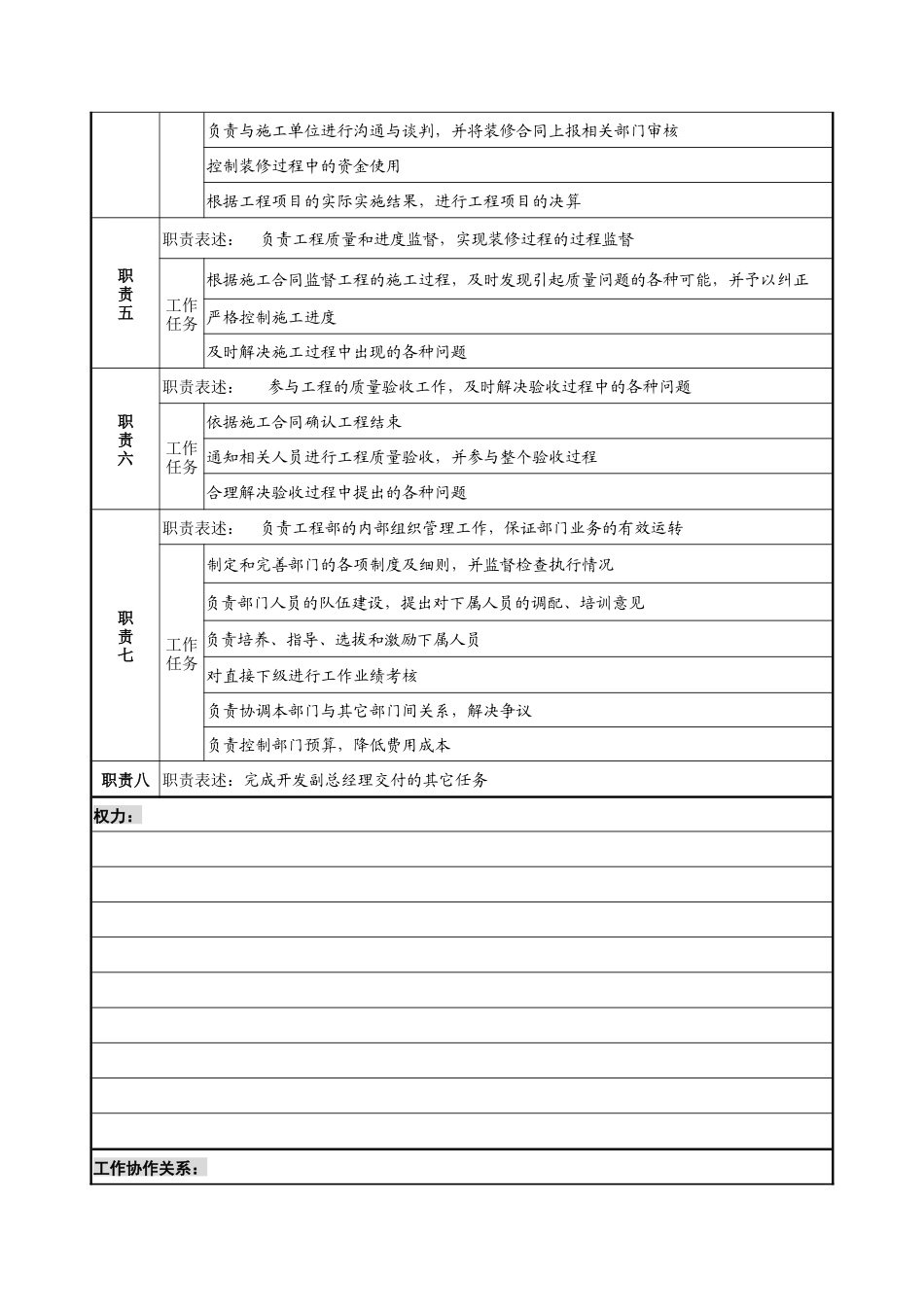 工程部经理职务说明书_第2页
