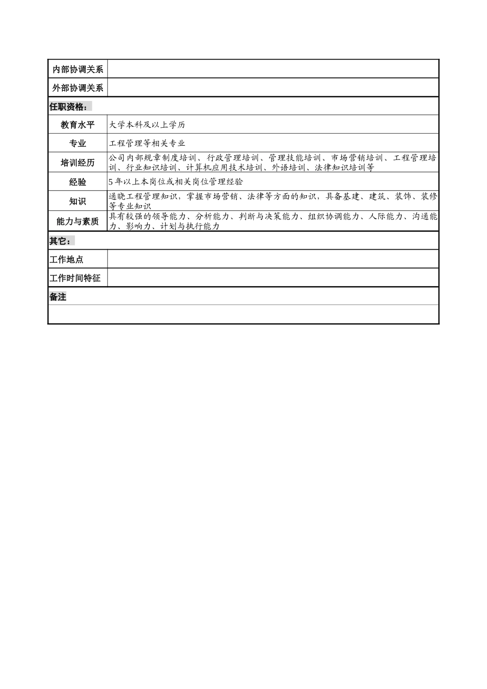 工程部经理职务说明书_第3页