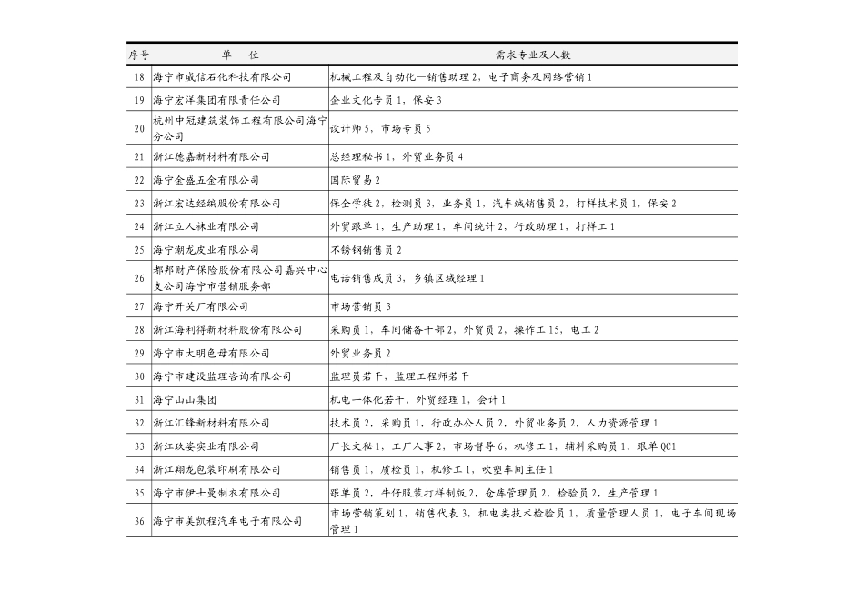 海宁市人才市场秋季交流会信息-海宁市人才市场交流会信息_第2页