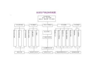 安全生产保证体系框图(5页)