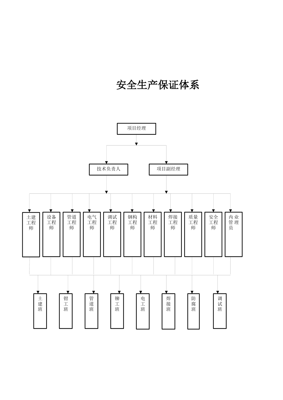 四川巴中机场安全资料--13本台帐(资料全)_第3页