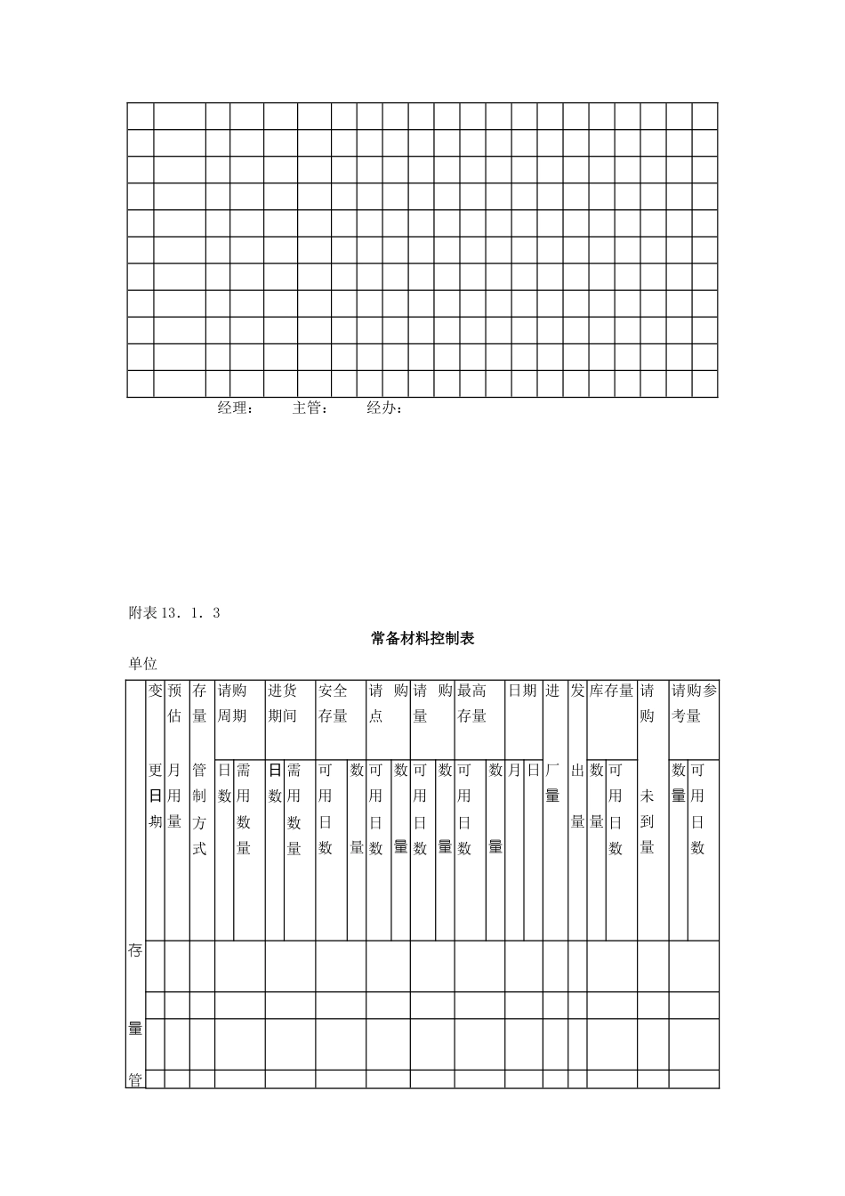 库存量管理作业细则(6页)_第3页