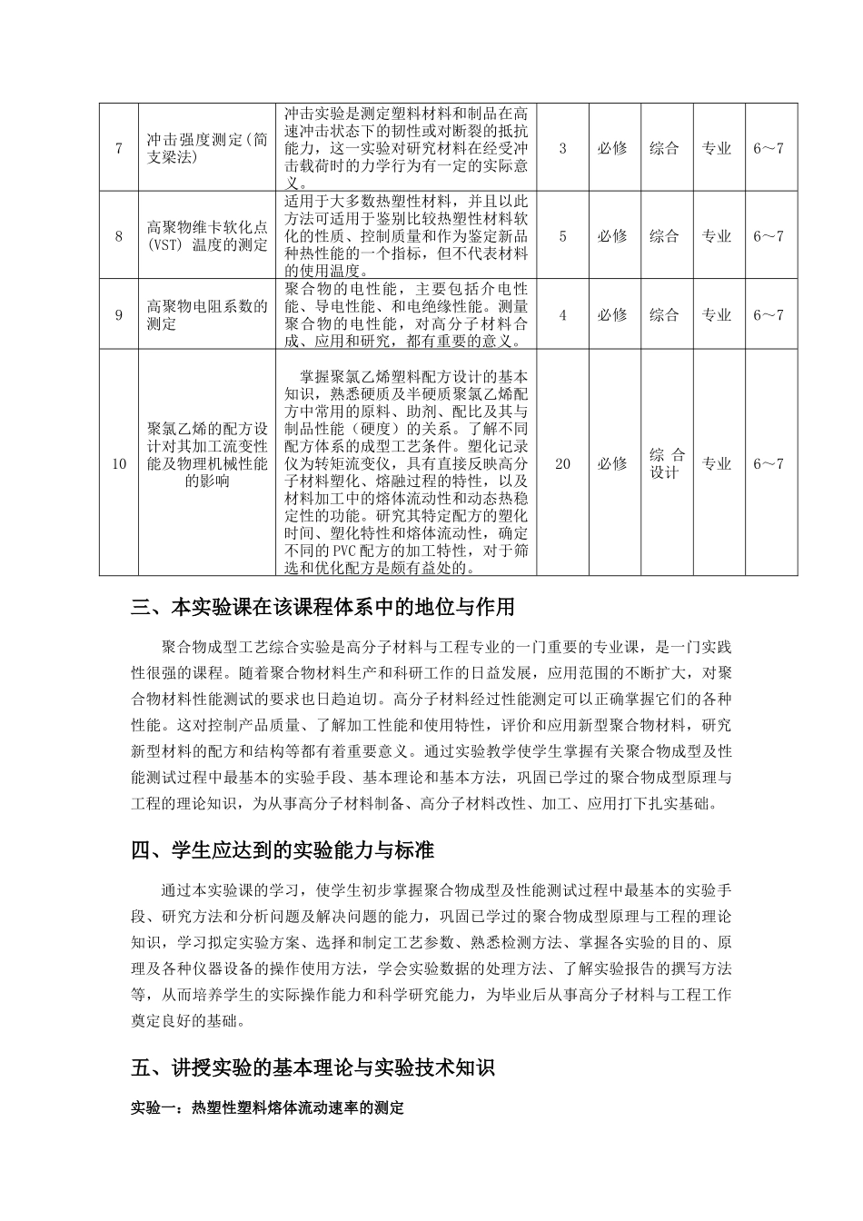 聚合物成型工艺综合实验教学大纲_第2页