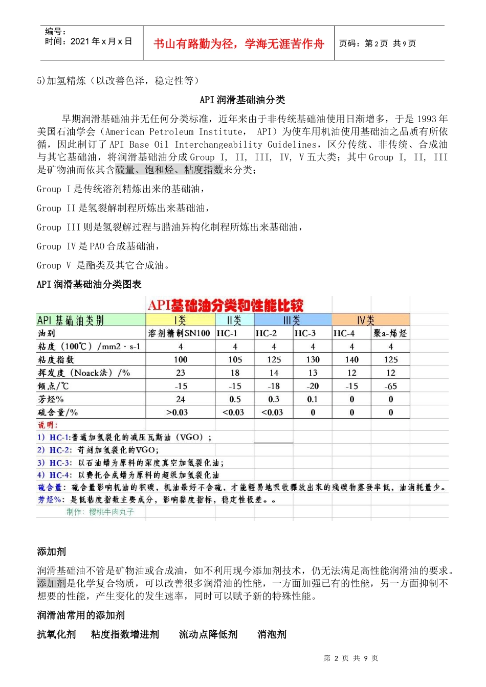 汽车方面基础知识_第2页
