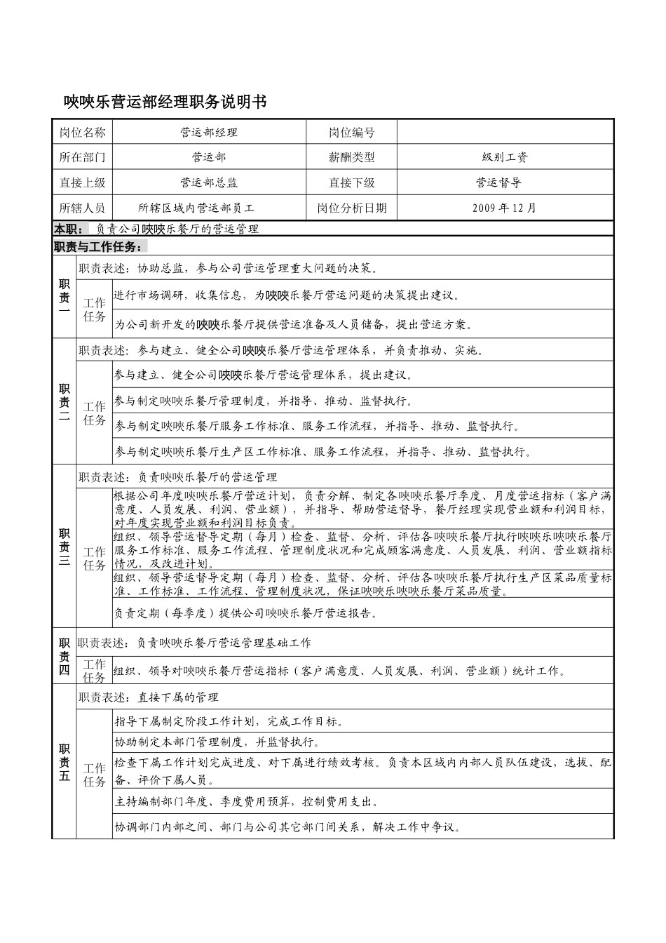 唊唊乐营运部岗位说明书_第1页