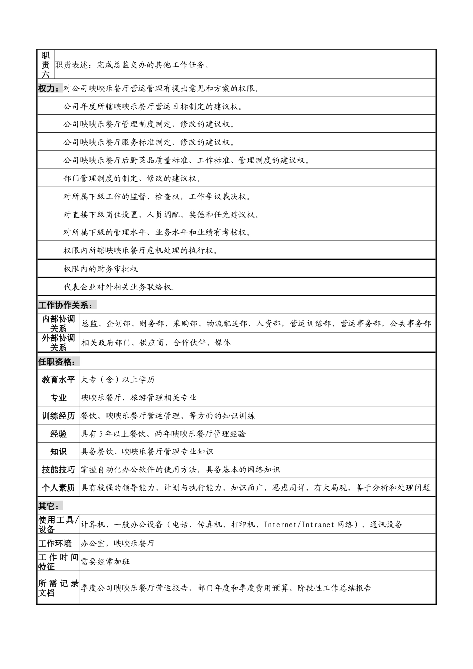 唊唊乐营运部岗位说明书_第2页