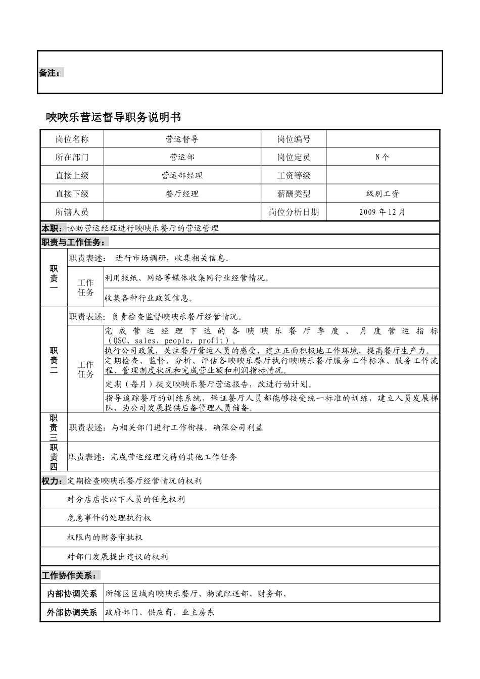 唊唊乐营运部岗位说明书_第3页