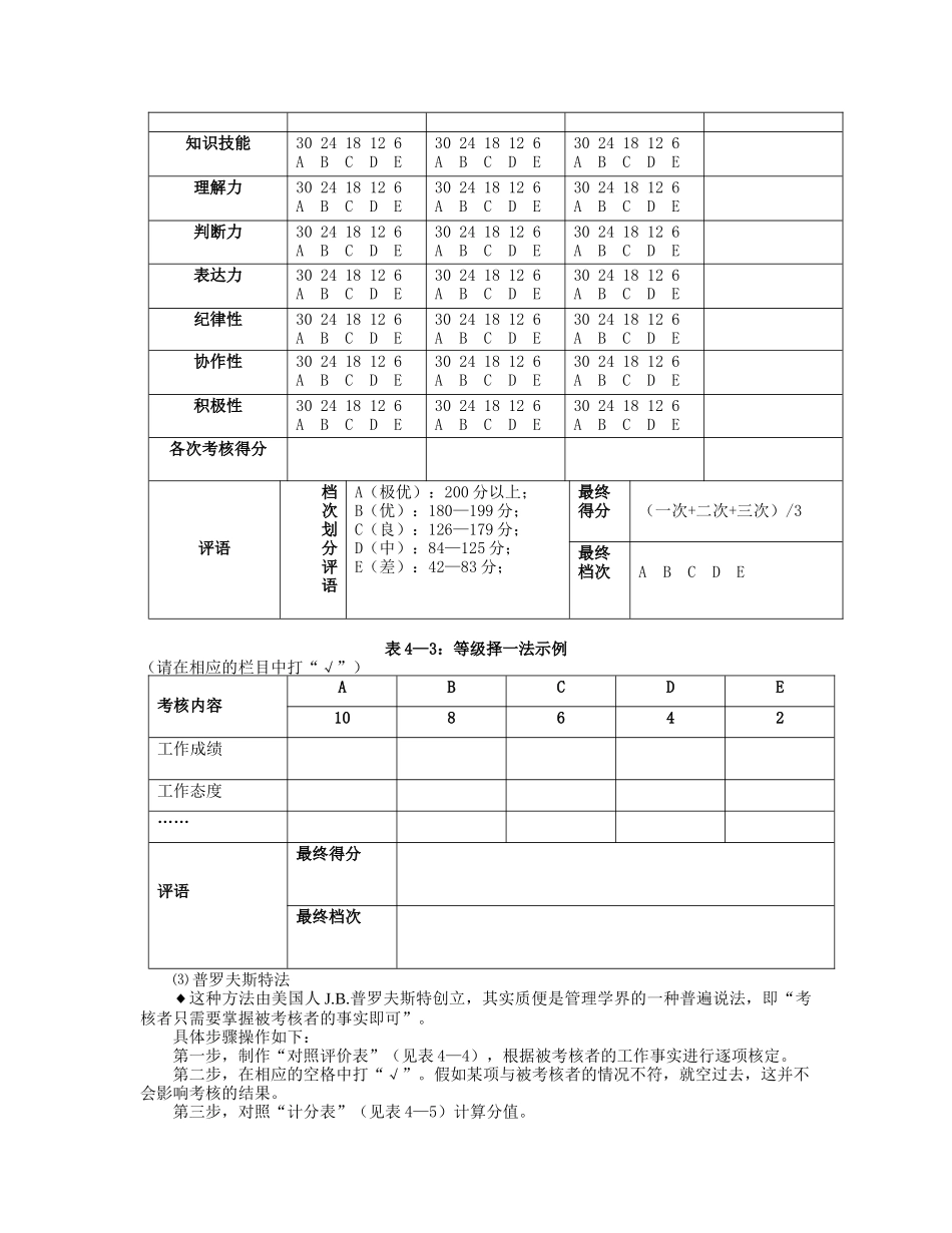 绩效考评的常用方法_第2页