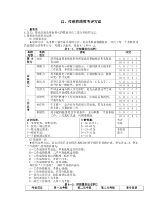 绩效考评的常用方法