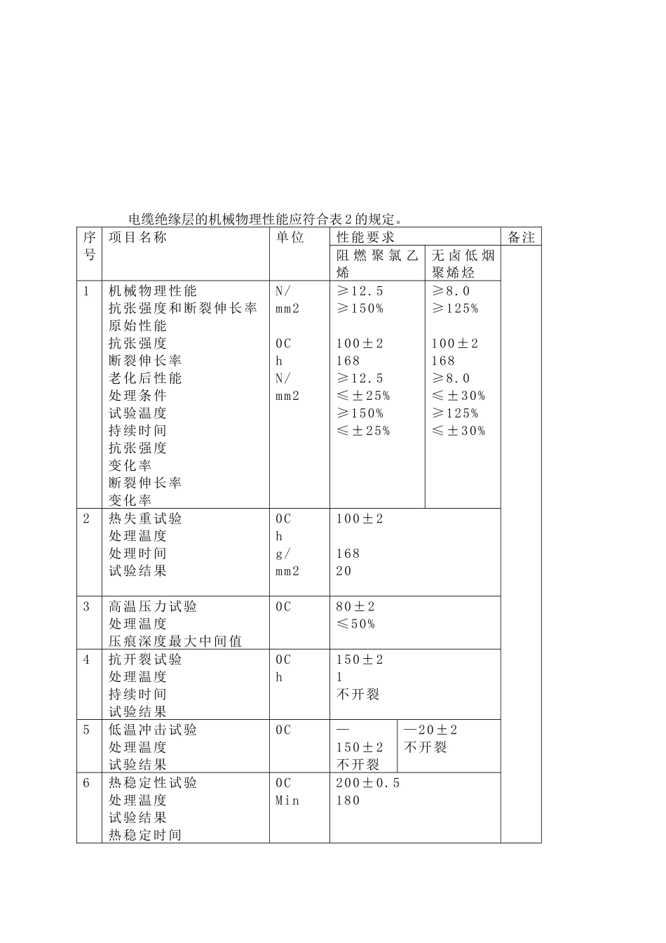 电力电缆技术规范书_第3页