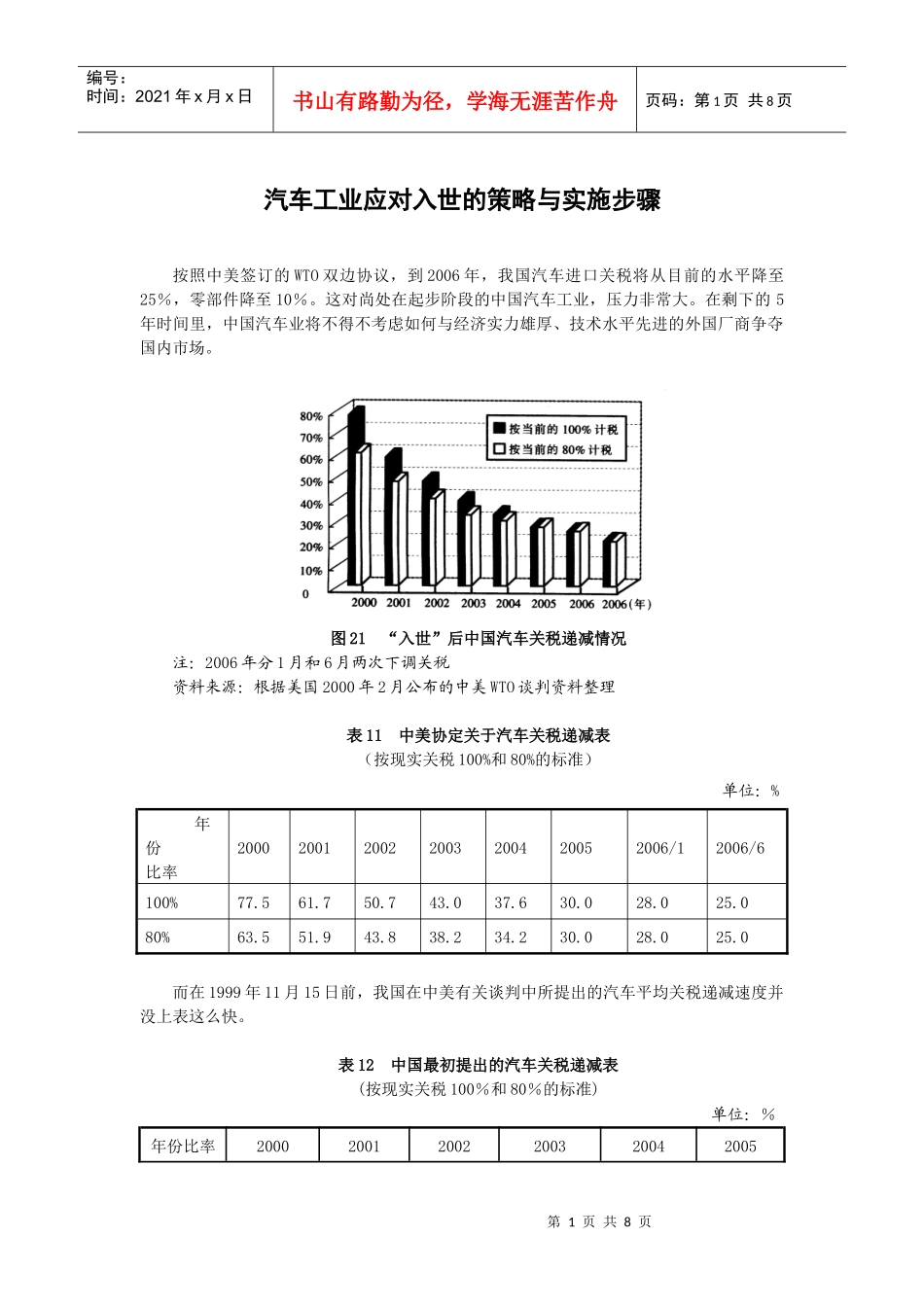 汽车工业应对入世的策略与实施步骤_第1页