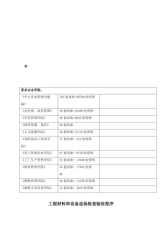 工程材料与设备进场检查验收程序