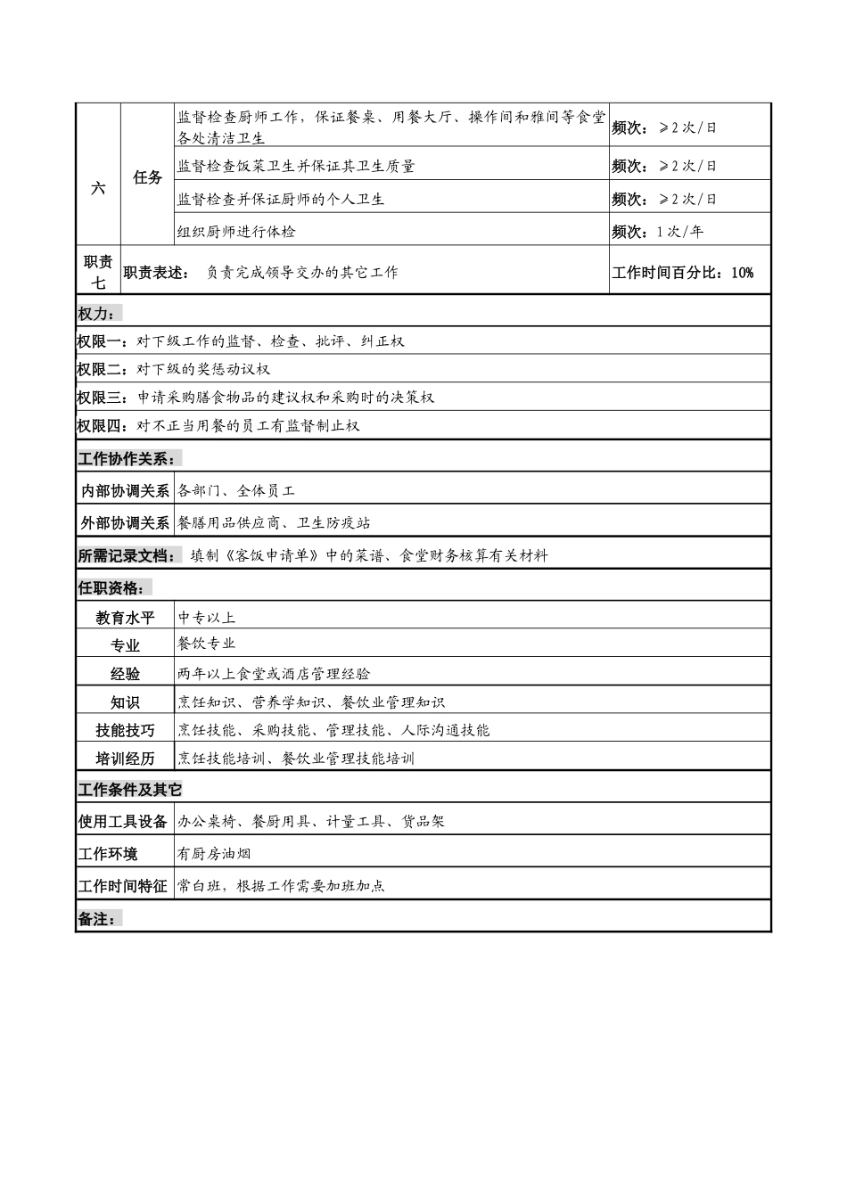 河北纪元光电公司食堂管理员岗位说明书_第2页