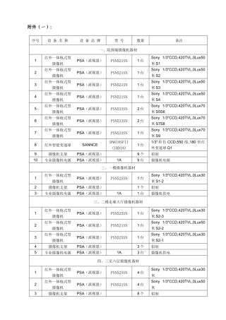 监控设备配置及技术参数5-江西省政府采购网