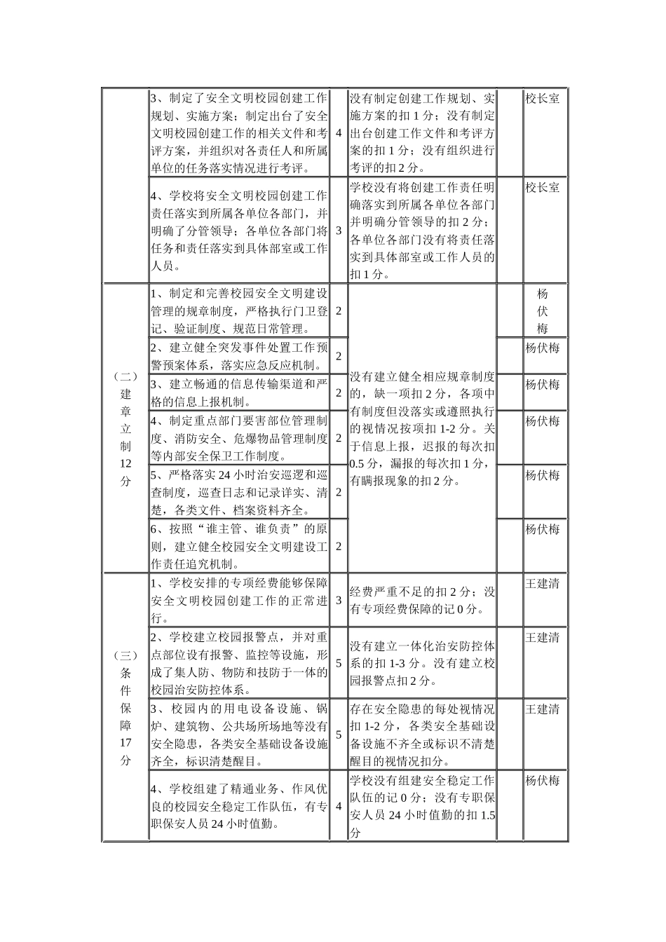 长沙市安全文明校园迎检方案_第2页